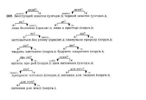 ГДЗ Укр мова 10 класс страница 269