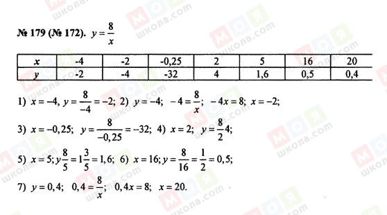 ГДЗ Алгебра 8 клас сторінка 179