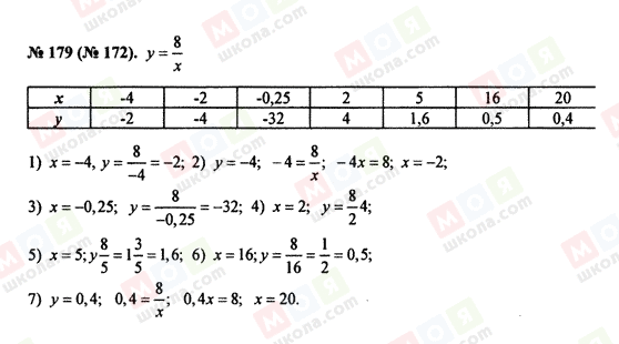 ГДЗ Алгебра 8 класс страница 179