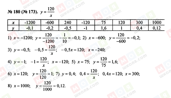 ГДЗ Алгебра 8 класс страница 180