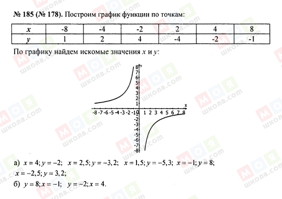 ГДЗ Алгебра 8 клас сторінка 185