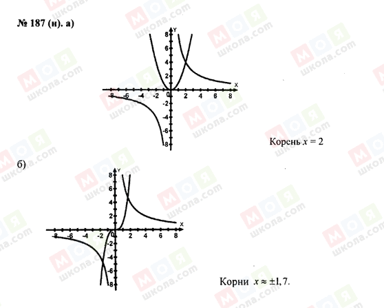 ГДЗ Алгебра 8 клас сторінка 187