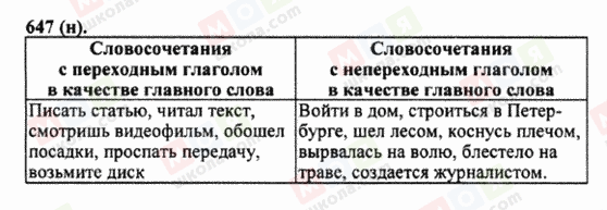 ГДЗ Русский язык 5 класс страница 647 (н)