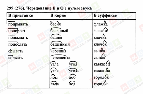 ГДЗ Російська мова 5 клас сторінка 299 (276)