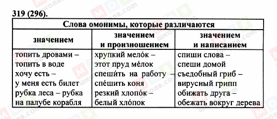 ГДЗ Російська мова 5 клас сторінка 319 (296)