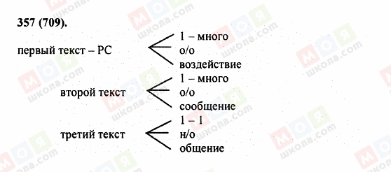 ГДЗ Російська мова 5 клас сторінка 357 (709)