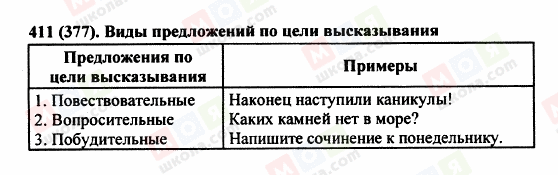 ГДЗ Російська мова 5 клас сторінка 411 (377)