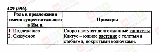 ГДЗ Російська мова 5 клас сторінка 429 (396)