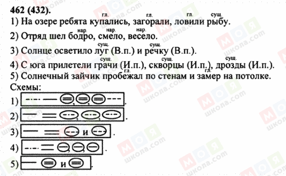 ГДЗ Російська мова 5 клас сторінка 462 (432)