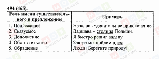 ГДЗ Російська мова 5 клас сторінка 494 (465)