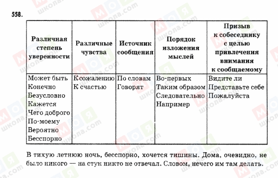 ГДЗ Російська мова 9 клас сторінка 558