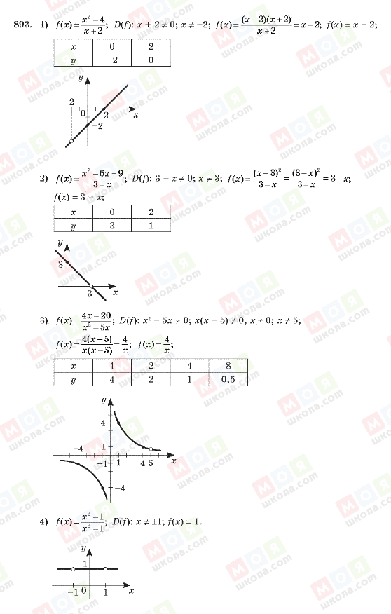 ГДЗ Алгебра 10 клас сторінка 893