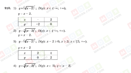 ГДЗ Алгебра 10 класс страница 910