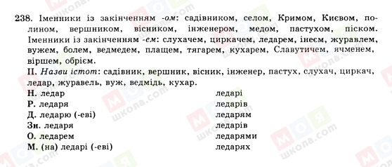 ГДЗ Українська мова 10 клас сторінка 238