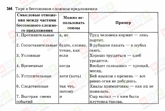 ГДЗ Російська мова 9 клас сторінка 364