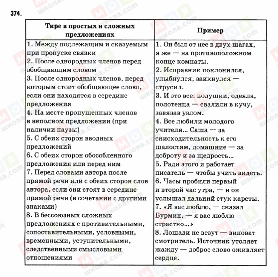 ГДЗ Російська мова 9 клас сторінка 374