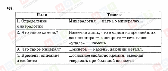 ГДЗ Російська мова 9 клас сторінка 439