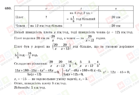 ГДЗ Алгебра 10 класс страница 689