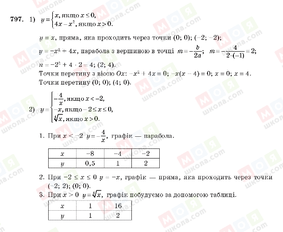 ГДЗ Алгебра 10 класс страница 797