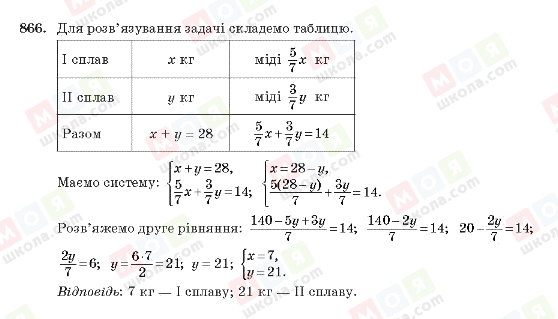 ГДЗ Алгебра 10 клас сторінка 866