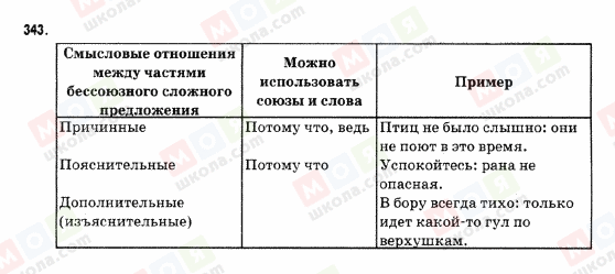 ГДЗ Російська мова 9 клас сторінка 343