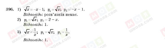 ГДЗ Алгебра 10 клас сторінка 396