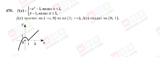 ГДЗ Алгебра 10 клас сторінка 476