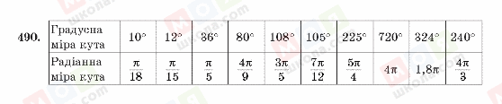 ГДЗ Алгебра 10 клас сторінка 490