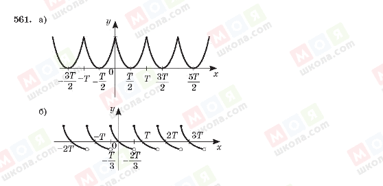 ГДЗ Алгебра 10 класс страница 561