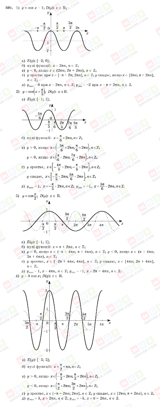 ГДЗ Алгебра 10 клас сторінка 591