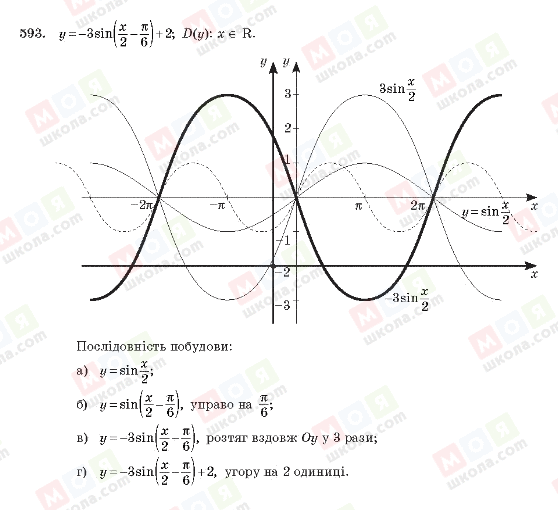 ГДЗ Алгебра 10 клас сторінка 593