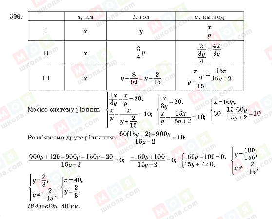 ГДЗ Алгебра 10 класс страница 596