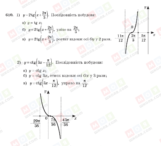 ГДЗ Алгебра 10 клас сторінка 610