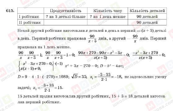 ГДЗ Алгебра 10 клас сторінка 615