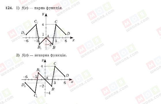 ГДЗ Алгебра 10 клас сторінка 124