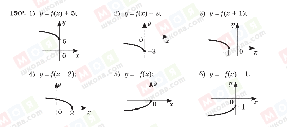 ГДЗ Алгебра 10 класс страница 150