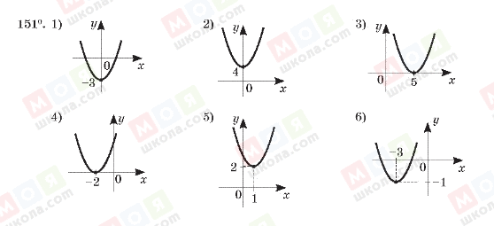 ГДЗ Алгебра 10 клас сторінка 151