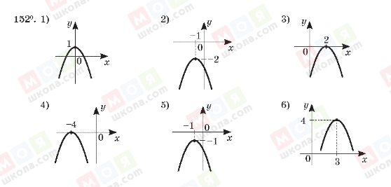 ГДЗ Алгебра 10 класс страница 152