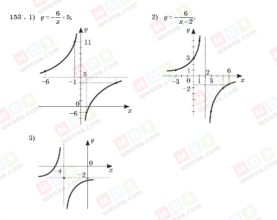ГДЗ Алгебра 10 класс страница 153