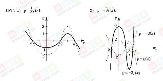 ГДЗ Алгебра 10 клас сторінка 159
