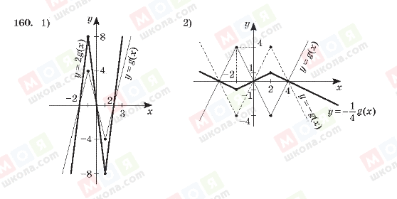 ГДЗ Алгебра 10 класс страница 160