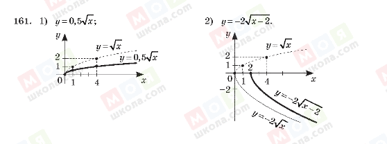 ГДЗ Алгебра 10 класс страница 161