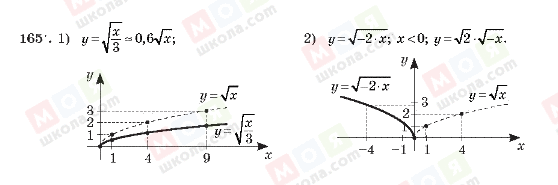 ГДЗ Алгебра 10 класс страница 165