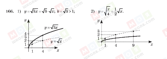 ГДЗ Алгебра 10 класс страница 166
