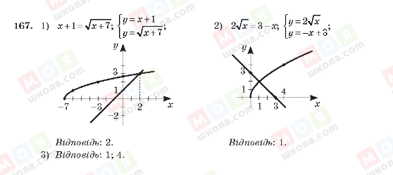 ГДЗ Алгебра 10 класс страница 167