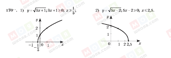 ГДЗ Алгебра 10 класс страница 170