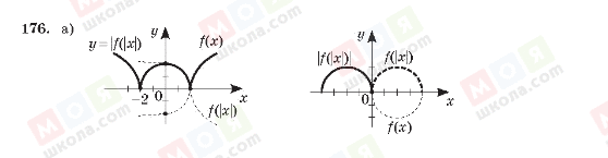 ГДЗ Алгебра 10 класс страница 176