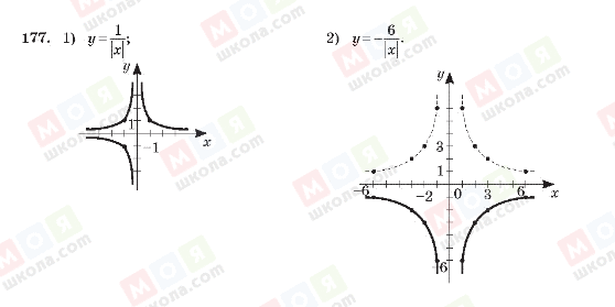 ГДЗ Алгебра 10 клас сторінка 177
