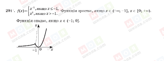 ГДЗ Алгебра 10 клас сторінка 291