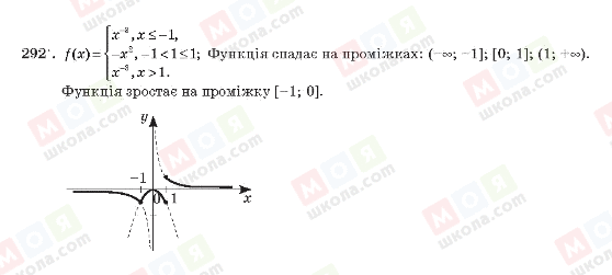 ГДЗ Алгебра 10 клас сторінка 292